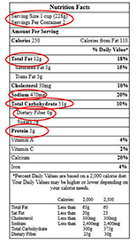 A nutrition label with important parts circled in red