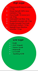 A chart that shows sugary drink options and healthier drink options