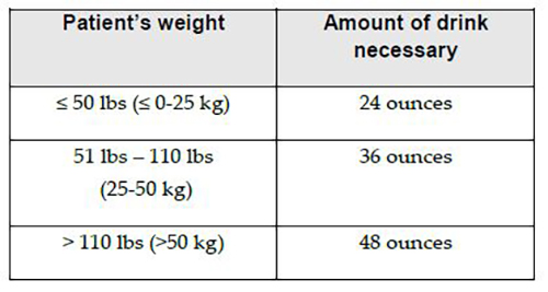 A graph showing how much oral contrast a child needs for an MRE based on their weight