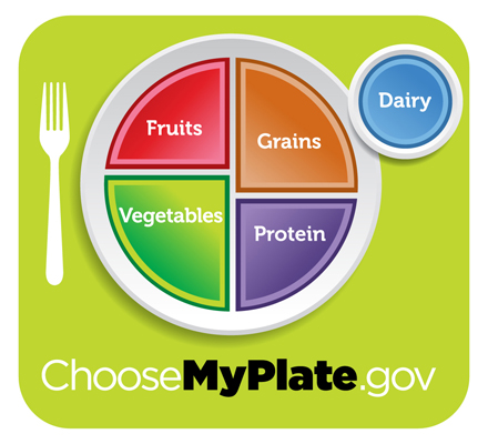 Graphic of MyPlate