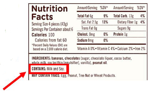 A nutrition facts label with an arrow pointing to the part that says contains milk in bold.