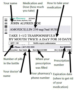 Example of a prescription label