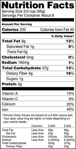 A graphic of a food label