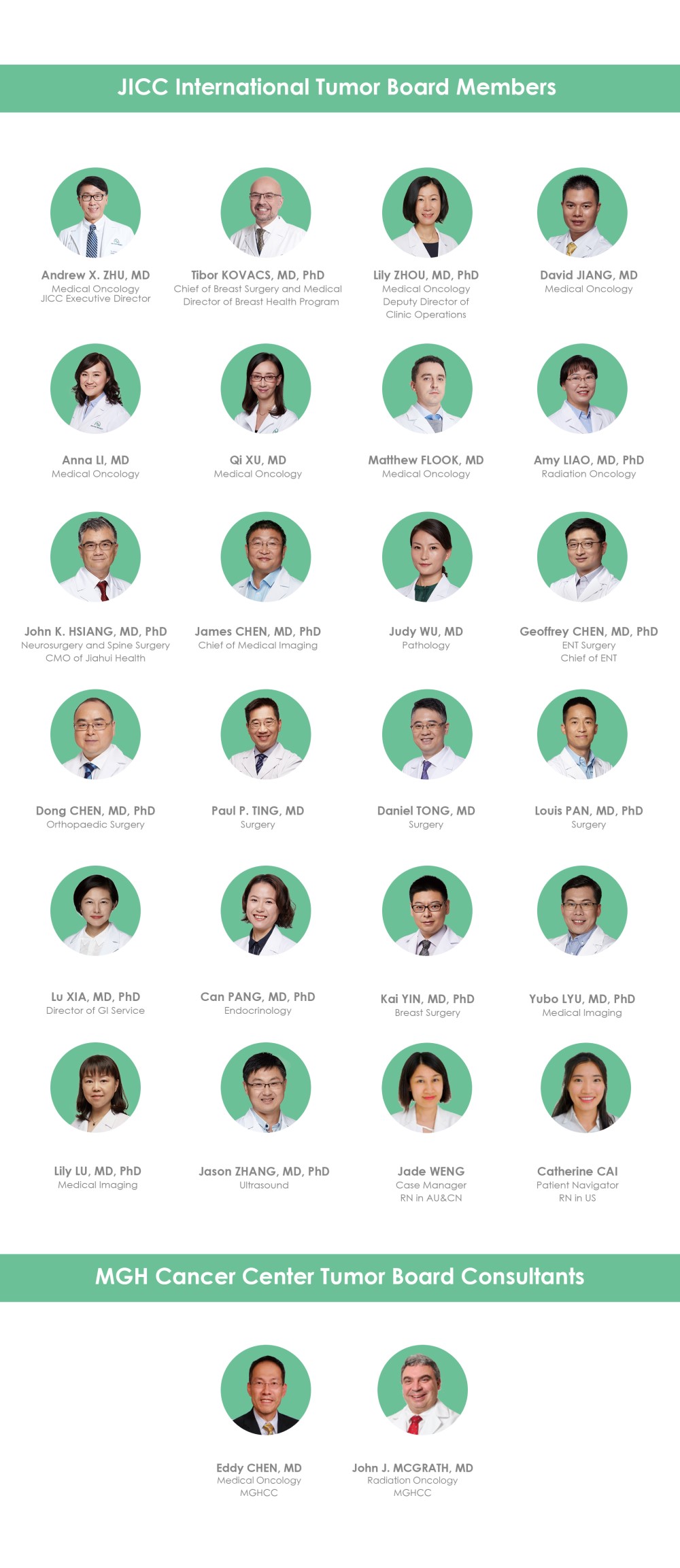 Small photos of all the Mass General Cancer Center physicians and the Jiahui International Cancer Center Tumor Board.