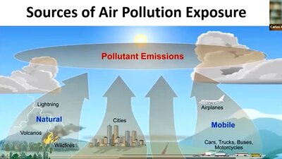 Video: Traffic-related Air Pollution, Effects of Nuclear Weapons and Clinician Advocacy
