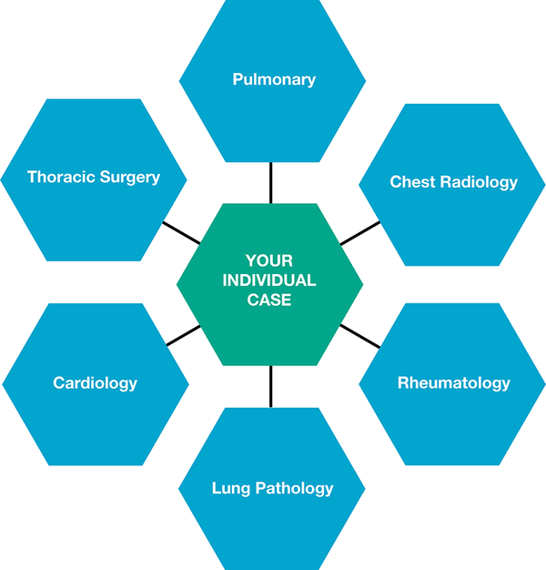 pulmonary your individualized care diagram