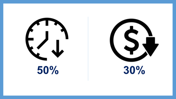 Icons: decreased time and cost
