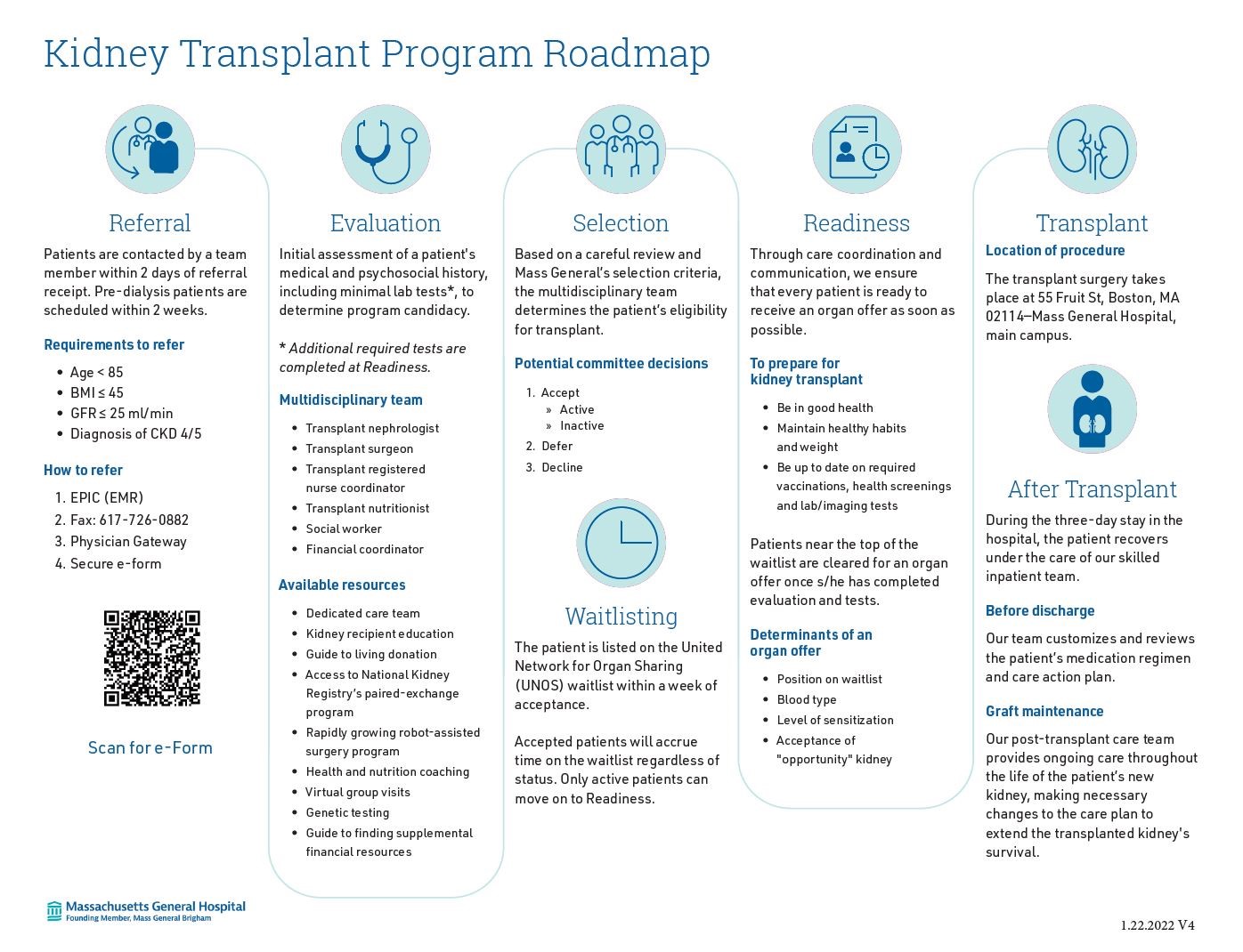 Kidney transplant program roadmap