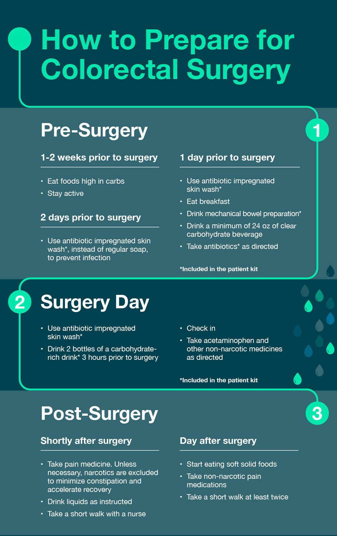 Infographic of how to prepare for colorectal surgery